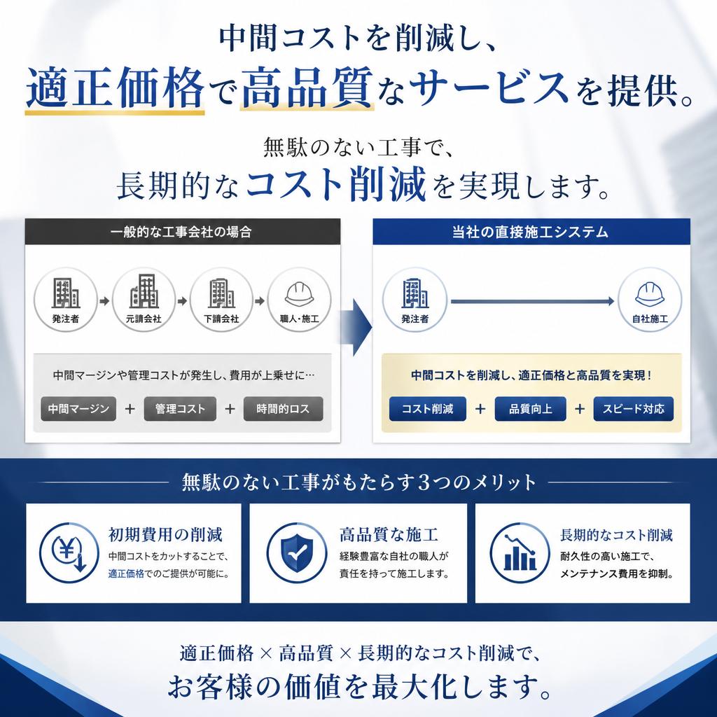 コストパフォーマンスで選ぶ