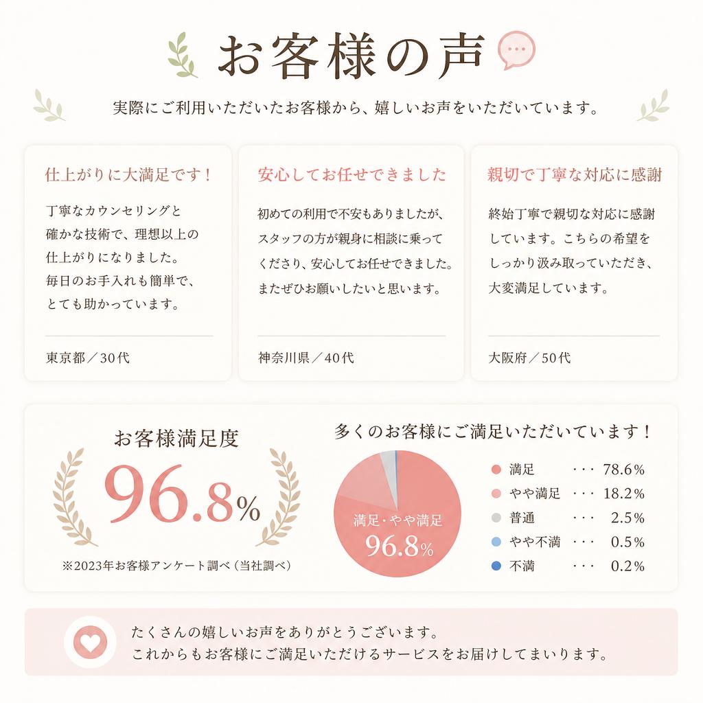 お客様の声