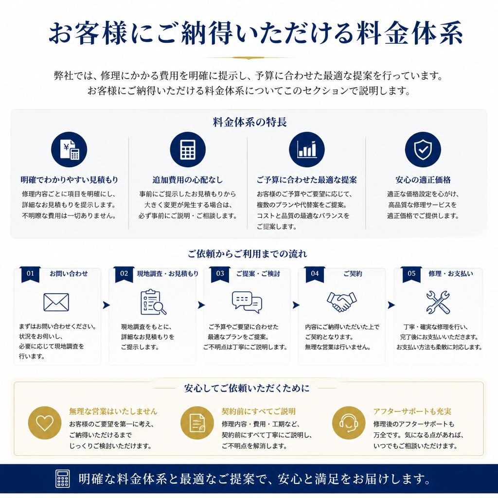 料金の明確さと安心感