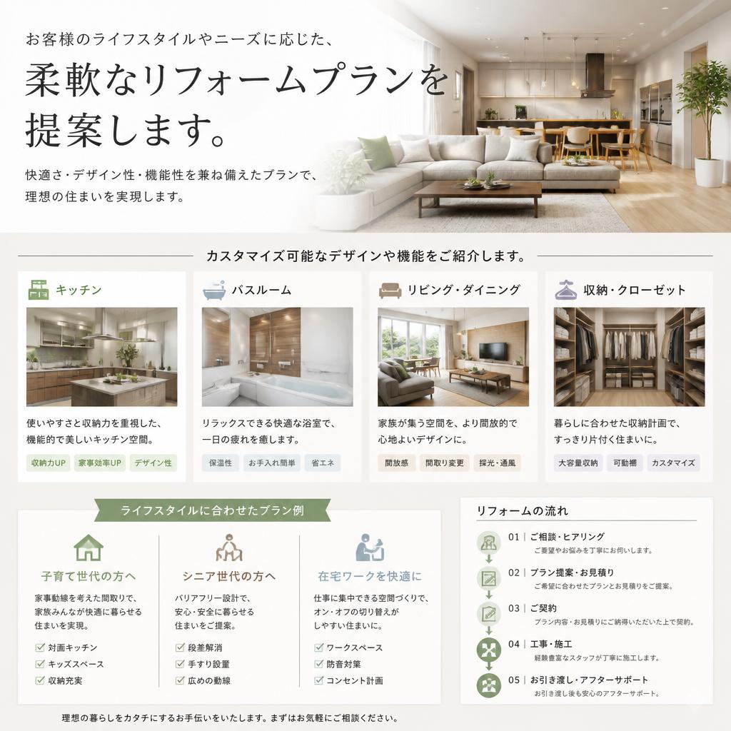 4. 安心のリフォームプラン