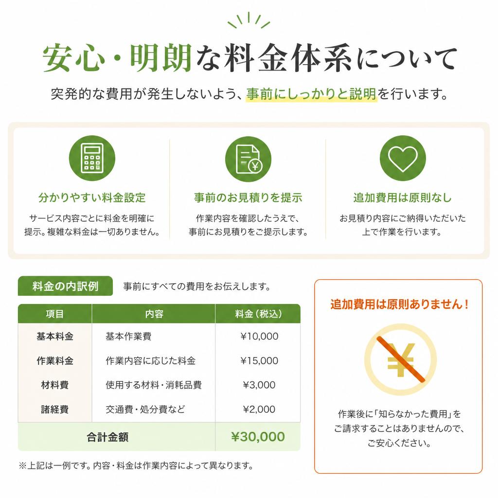 料金についての透明性